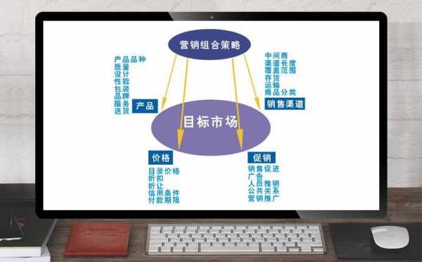 销售策略都有什么-销售策略格式模板-第2张图片-马瑞范文网