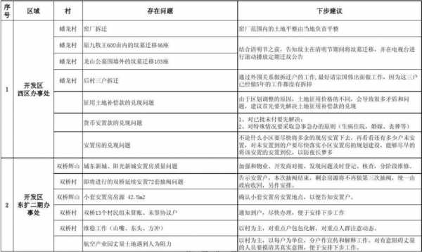 系统问题汇总 系统问题总结模板-第3张图片-马瑞范文网