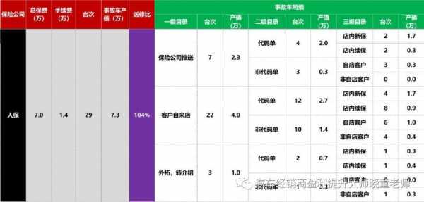 4s店报告模板,汽车4s店年度总结报告 -第3张图片-马瑞范文网