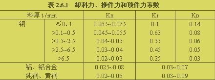 冲压模板强度如何计算-第1张图片-马瑞范文网