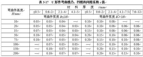 冲压模板强度如何计算-第3张图片-马瑞范文网