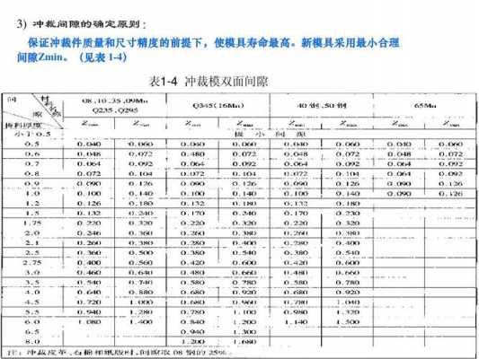 冲压模板强度如何计算-第2张图片-马瑞范文网