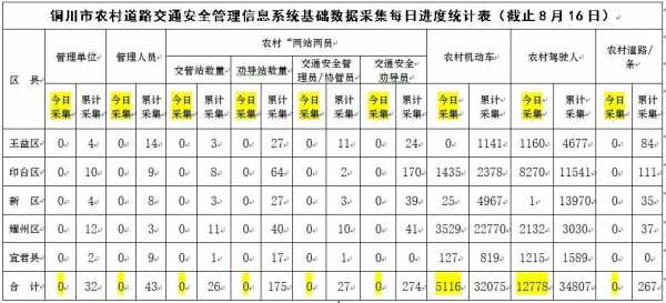 数据统计通报-统计结果通报报模板-第2张图片-马瑞范文网