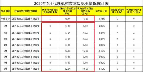 数据统计通报-统计结果通报报模板-第3张图片-马瑞范文网