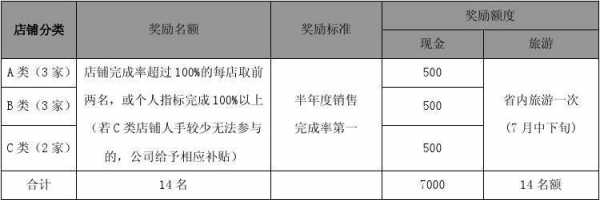 销售激励表模板,销售激励表模板怎么做 -第3张图片-马瑞范文网