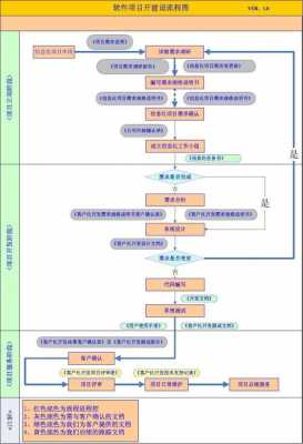 软件项目立项流程图-第2张图片-马瑞范文网