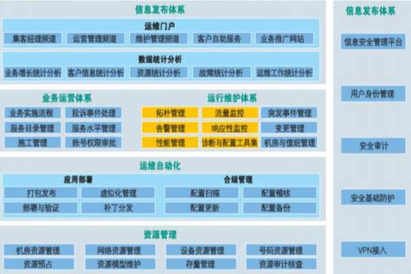 信息化运维方案 信息化运营方案模板-第2张图片-马瑞范文网