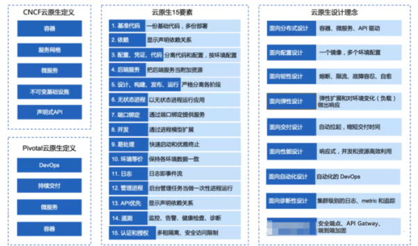 信息化运维方案 信息化运营方案模板-第3张图片-马瑞范文网