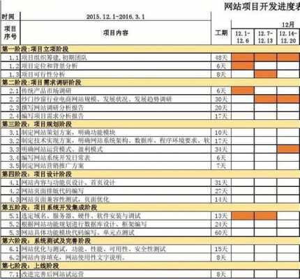 开发进度报告模板,开发进度报告模板图片 -第2张图片-马瑞范文网