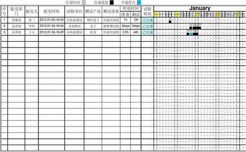 测试进度表模板-测试进度报告模板-第1张图片-马瑞范文网