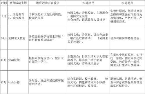 德育教学设计模板表格,德育教学方案设计 -第2张图片-马瑞范文网