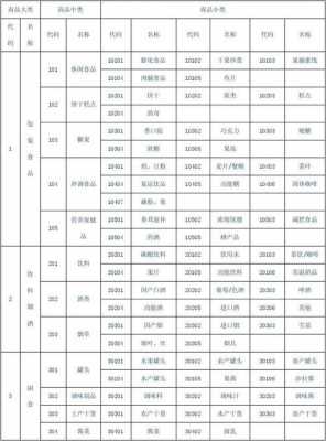 百货产品分类目录大全 百货分类模板-第3张图片-马瑞范文网