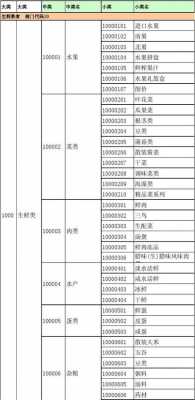 百货产品分类目录大全 百货分类模板-第2张图片-马瑞范文网