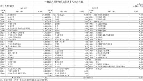 资金决算模板-第3张图片-马瑞范文网