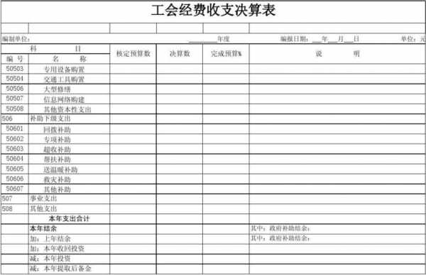 资金决算模板-第2张图片-马瑞范文网