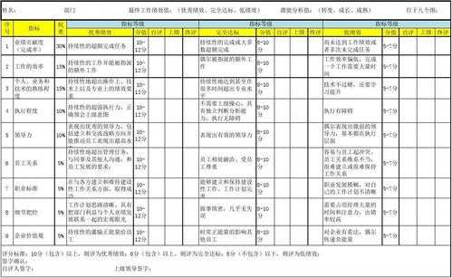 员工绩效改进内容模板-第2张图片-马瑞范文网