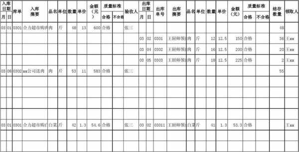 工地食堂样板图 工地食堂台账表格模板-第3张图片-马瑞范文网