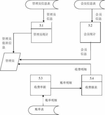 信息系统需求报告模板,信息系统需求结构图 -第3张图片-马瑞范文网