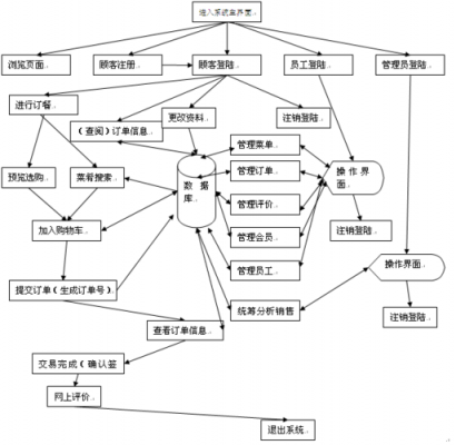 信息系统需求报告模板,信息系统需求结构图 -第2张图片-马瑞范文网