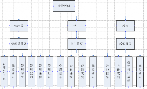 信息系统需求报告模板,信息系统需求结构图 -第1张图片-马瑞范文网