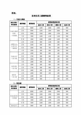 人事经理薪资待遇模板的简单介绍-第1张图片-马瑞范文网