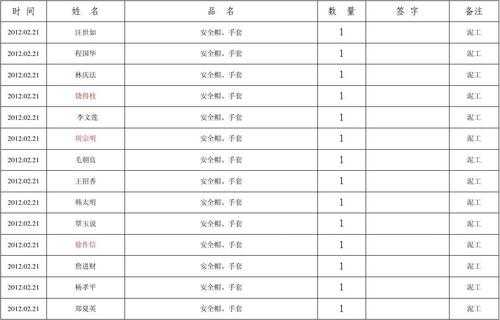 劳动保护用品台账模板,劳动保护用品台账模板下载 -第3张图片-马瑞范文网