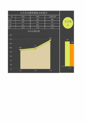 产品数据分析报告模板_产品数据分析报告案例-第2张图片-马瑞范文网