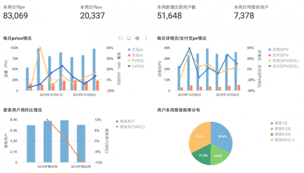 产品数据分析报告模板_产品数据分析报告案例-第3张图片-马瑞范文网