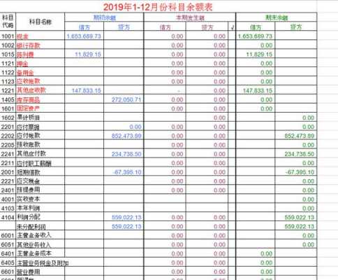  本月发生额汇总表模板「本月发生费用怎么计算」-第3张图片-马瑞范文网