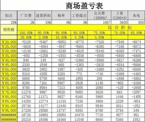 年终公司盈亏表模板（年度盈亏报表）-第2张图片-马瑞范文网