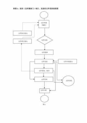 体系文件编写流程图-体系程序文件模板-第3张图片-马瑞范文网