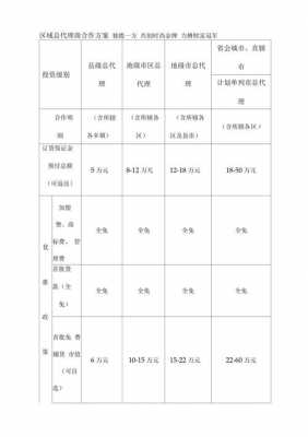 代理商活动政策模板-第1张图片-马瑞范文网