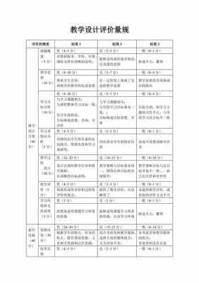 学生教学评价设计量规-第3张图片-马瑞范文网