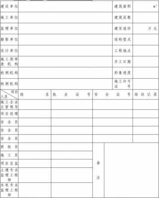 施工单位履职情况模板_施工单位履职情况检查表-第3张图片-马瑞范文网