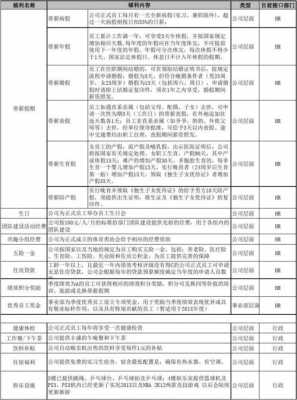 员工福利清单表-员工福利明细表模板-第1张图片-马瑞范文网