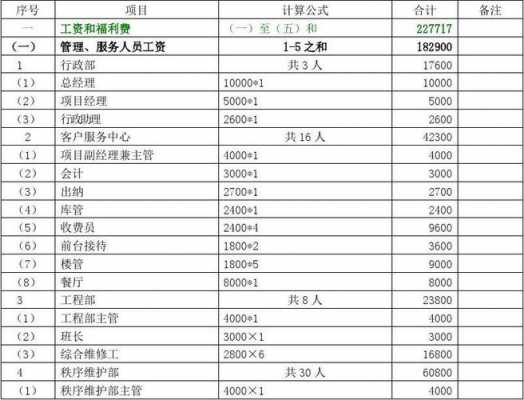 物业项目成本表格模板（物业项目成本表格模板下载）-第1张图片-马瑞范文网