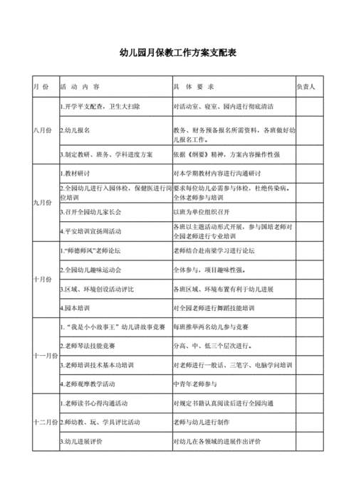 幼儿园月计划表模板-第3张图片-马瑞范文网