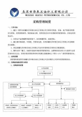 采购管理规章制度-采购制度管理规定模板-第1张图片-马瑞范文网