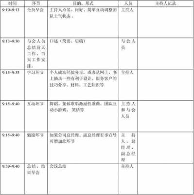 药店晨会流程模板,药店晨会内容简短范文 -第2张图片-马瑞范文网