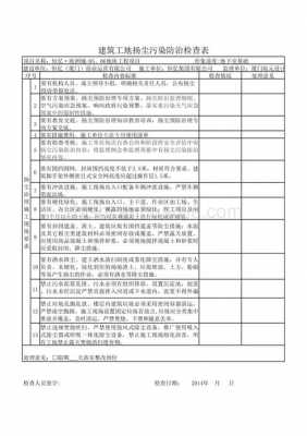 扬尘每天自查自纠模板-第2张图片-马瑞范文网