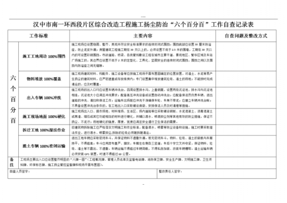 扬尘每天自查自纠模板-第3张图片-马瑞范文网