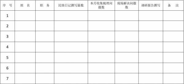 下乡工作台账模板（下乡台账怎么做）-第2张图片-马瑞范文网