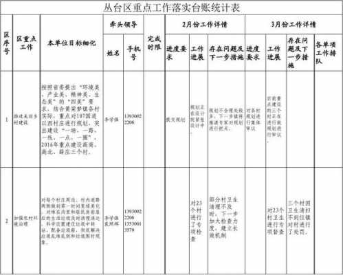 下乡工作台账模板（下乡台账怎么做）-第3张图片-马瑞范文网