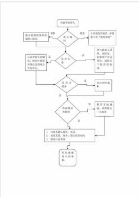 客服流程图如何制作-制作客服模板-第1张图片-马瑞范文网