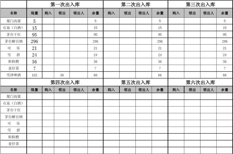 ktv出入库模板-第3张图片-马瑞范文网