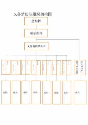 小区义务消防架构模板,小区义务消防队组成方案 -第1张图片-马瑞范文网