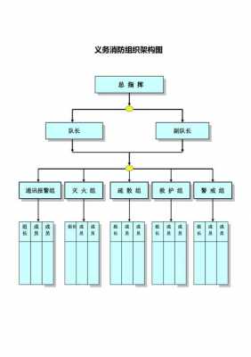 小区义务消防架构模板,小区义务消防队组成方案 -第3张图片-马瑞范文网