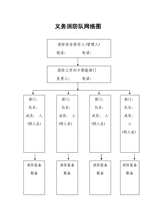 小区义务消防架构模板,小区义务消防队组成方案 -第2张图片-马瑞范文网