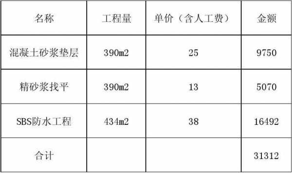 防水工程预算书模板下载-防水工程预算书模板-第2张图片-马瑞范文网