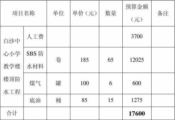 防水工程预算书模板下载-防水工程预算书模板-第3张图片-马瑞范文网